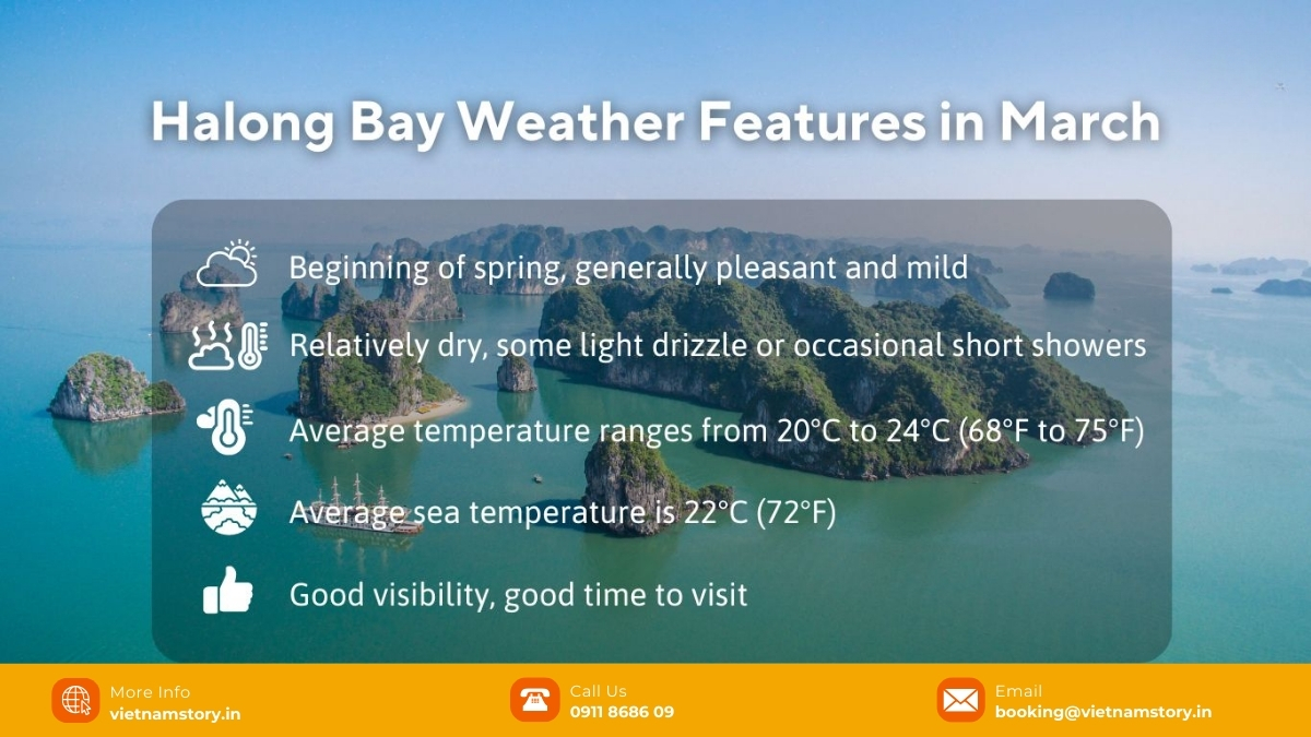Halong Weather March: Your Comprehensive Spring Awakening Guide 3 March marks the subtle transition from cold winter to a humid spring in Ha Long Bay. The region experiences hot sunny days mixed with occasional cloudy skies and late afternoon drizzles, making it a good time to visit Ha Long Bay.
