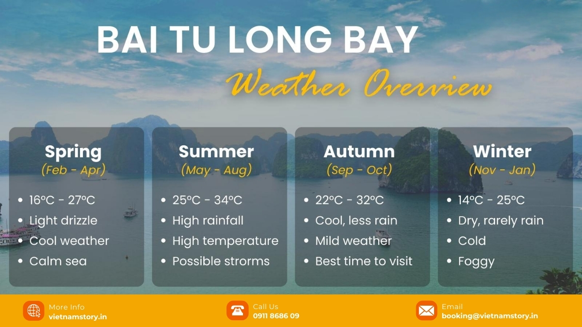Bai Tu Long Bay Weather: A Seasonal Guide For Indian Travelers 3 Bai Tu Long Bay weather overview