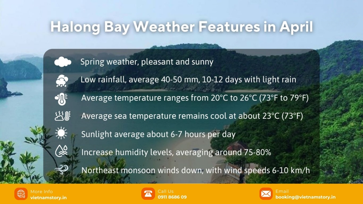 Halong Weather April: The "Crystal Spring" Guide For Your Dream Voyage 3 Ha Long Bay weather in April presents an ideal opportunity for traveling with its comfortable weather, low humidity, and minimal rainfall.