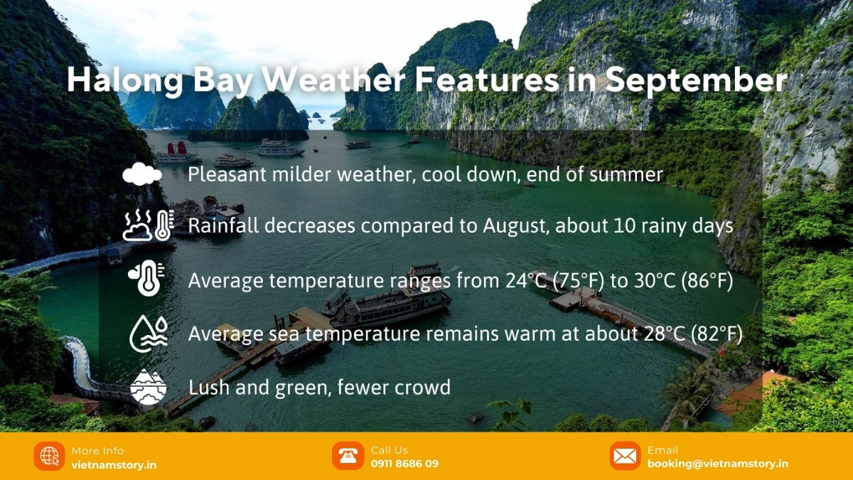 The Golden Transition: Why You Must Visit Halong Bay In September? 3 The weather in Ha Long Bay in September signifies a gradual shift from summer to autumn. With temperatures cooling down and rainfall slightly decreasing, September brings a more comfortable climate.